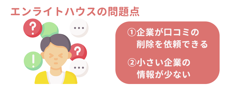 問題点
