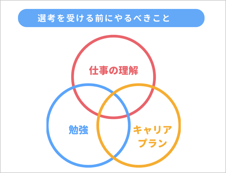 プログラマー