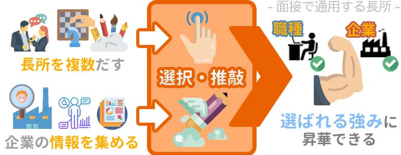 面接 長所 NG質問