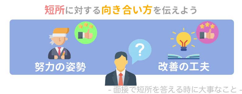 面接 短所 答え方 コツ
