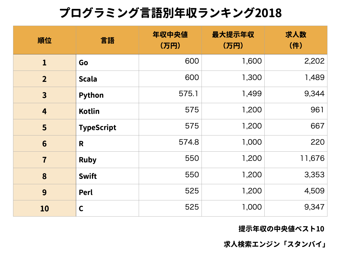 年収