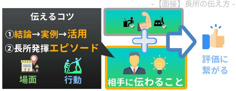面接 長所 伝え方