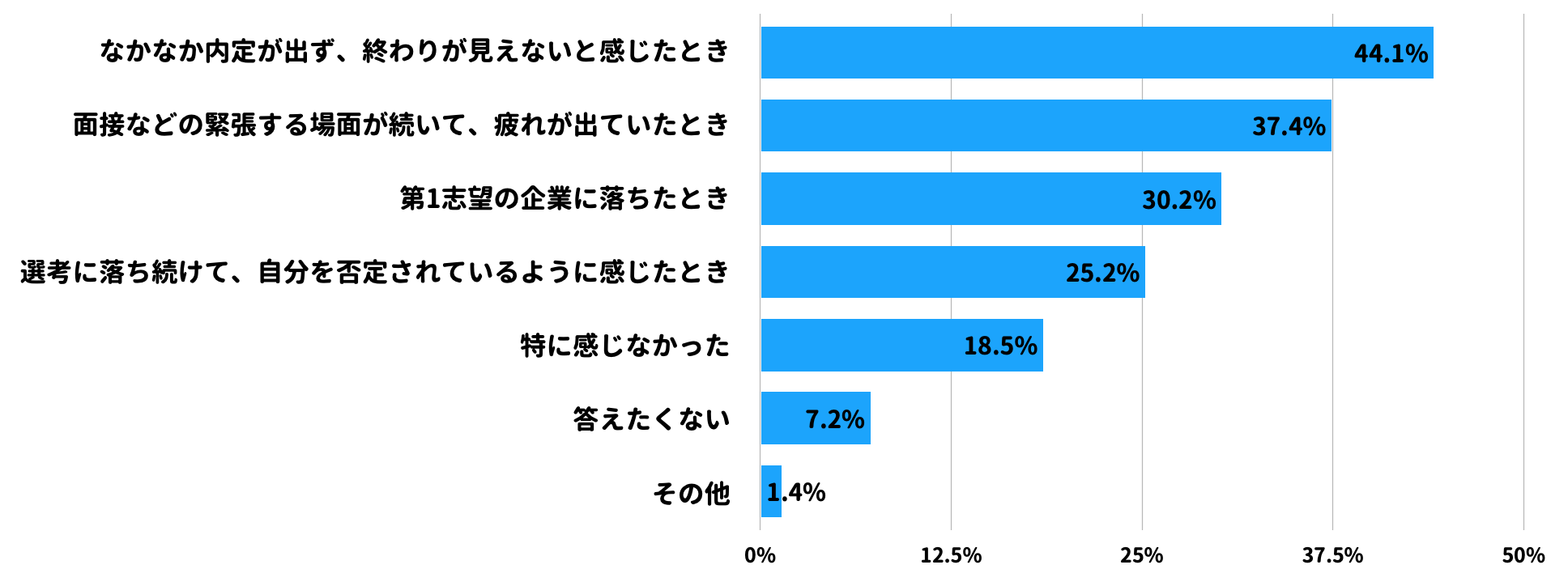 ストレス