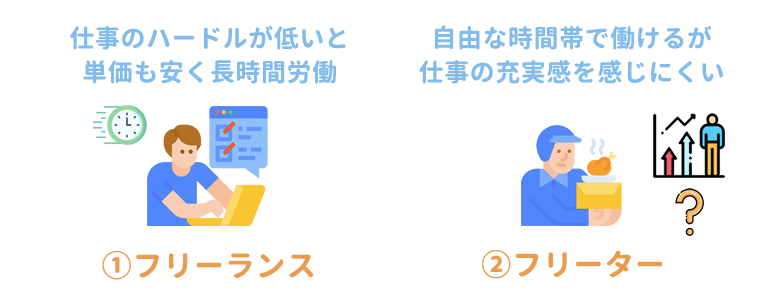 就職しない場合の生き方