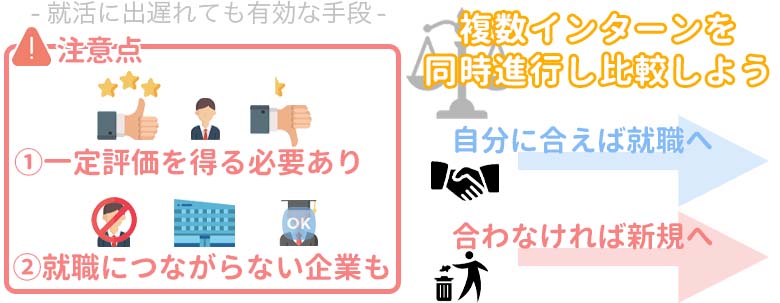 就活 出遅れ インターン