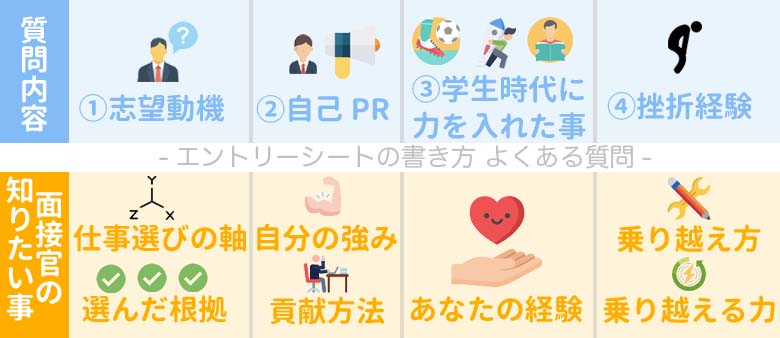 エントリーシート 書き方 よくある質問
