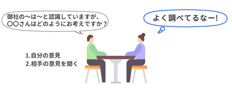 自分の意見を言ってから相手の意見を伺う
