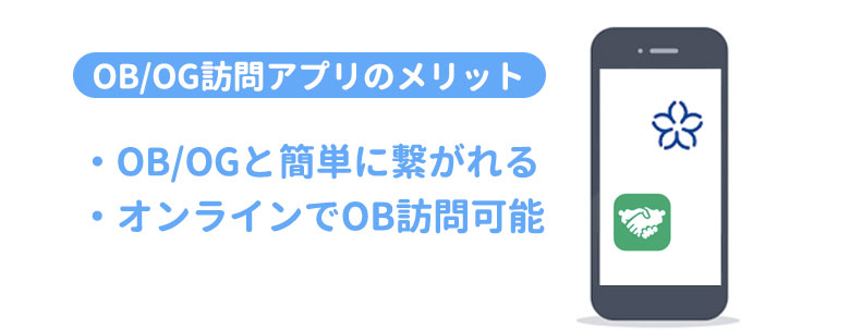 OBOG訪問アプリ