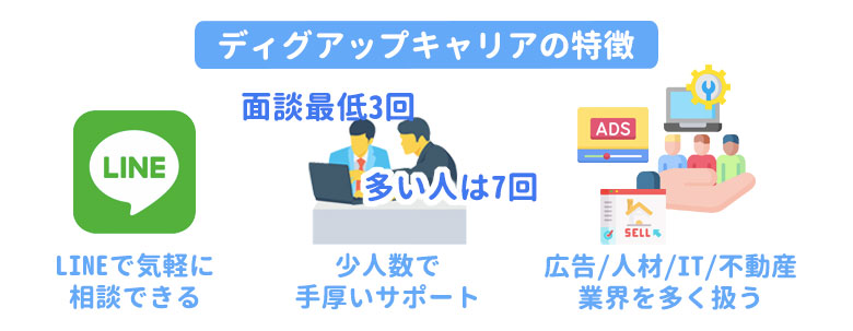 DiG UP CAREERの特徴