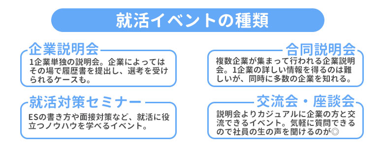 就活イベントの種類