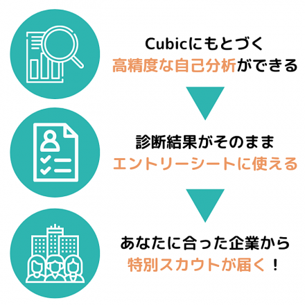 toiroworksの特徴